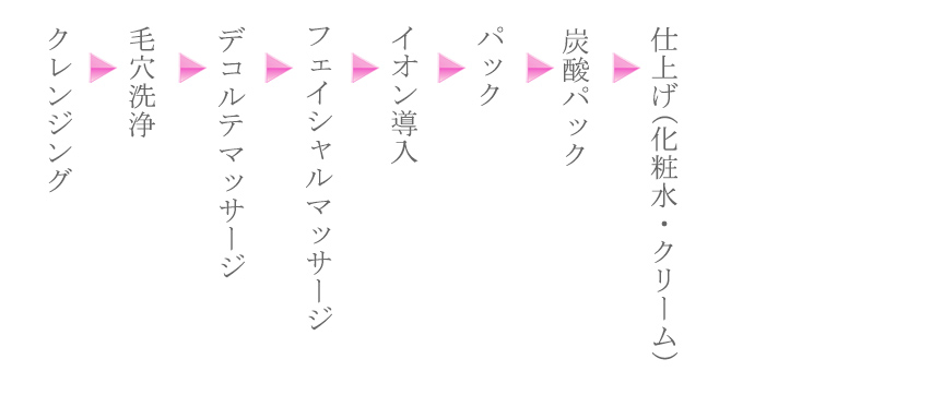 トーンアップトリートメントの流れ